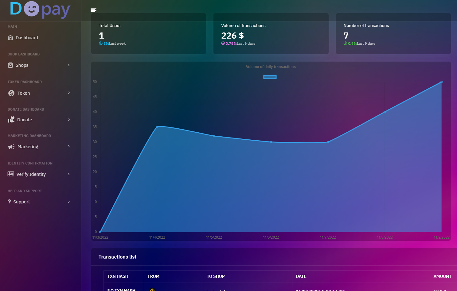 Professional account management dashboard